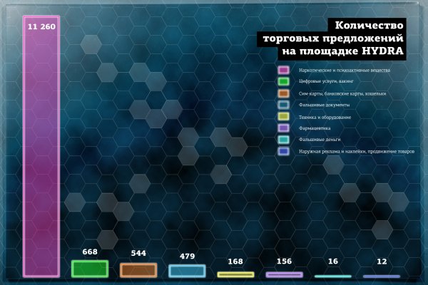 Кракен 2024 сайт